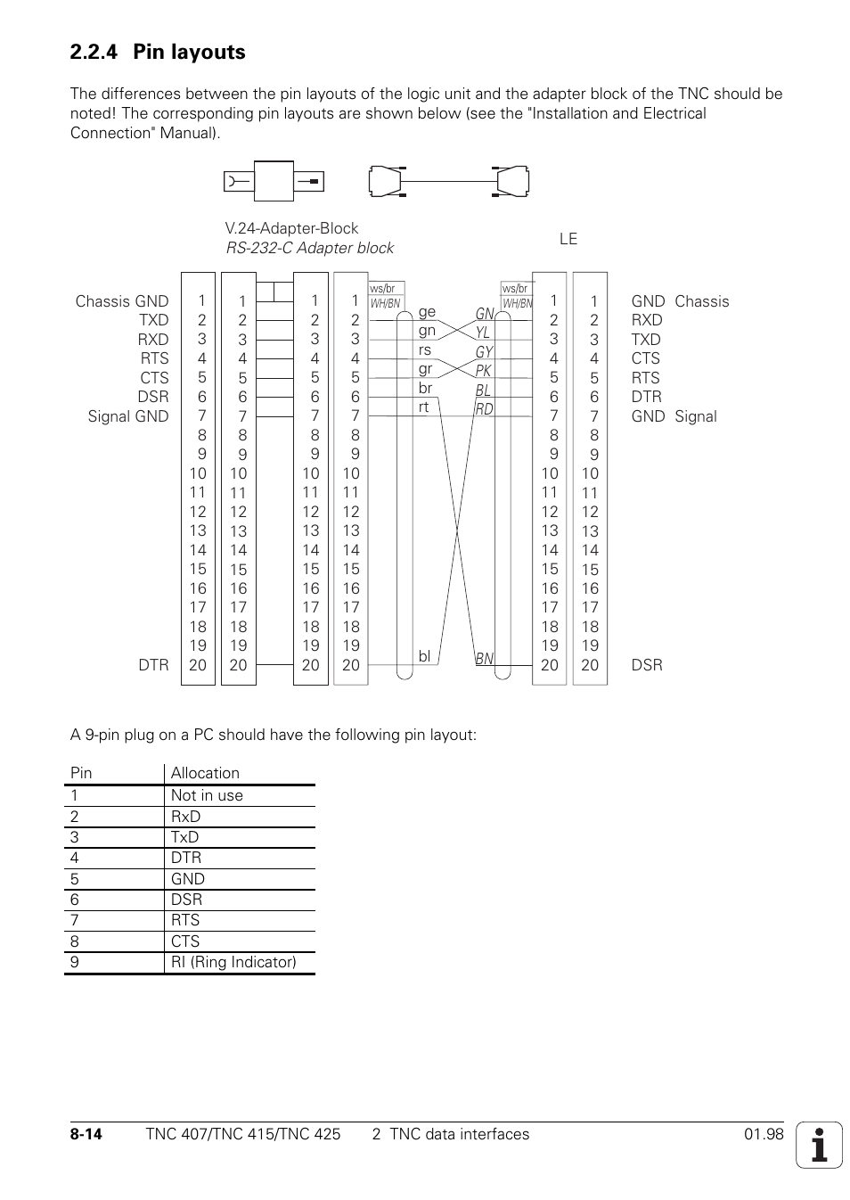 4 pin layouts | HEIDENHAIN TNC 407 (243 020) Technical Manual User Manual | Page 661 / 752