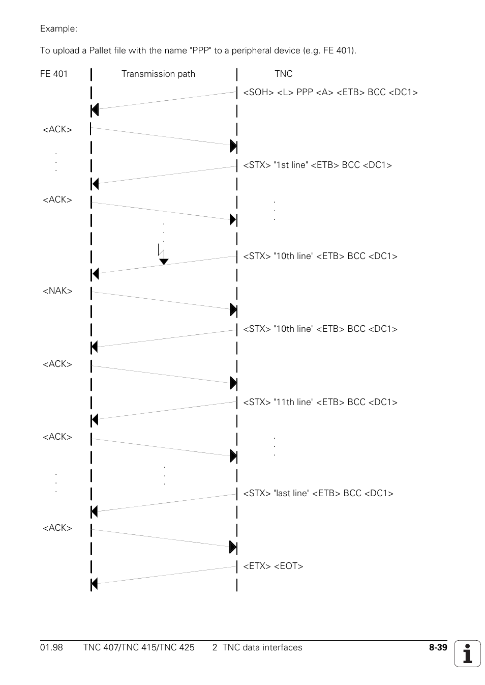 HEIDENHAIN TNC 407 (243 020) Technical Manual User Manual | Page 686 / 752