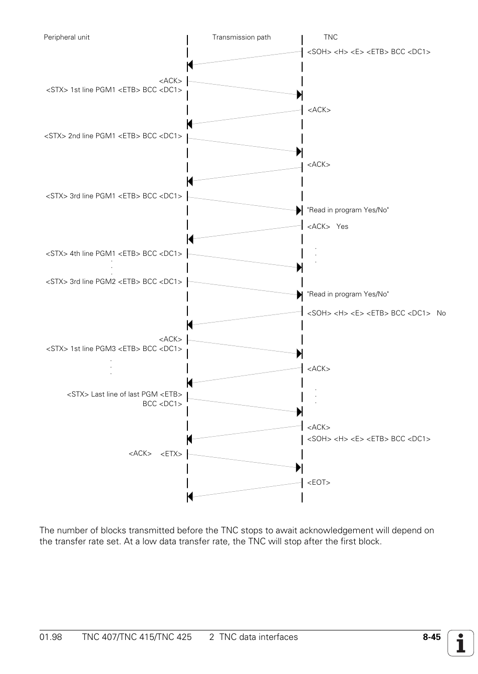 HEIDENHAIN TNC 407 (243 020) Technical Manual User Manual | Page 692 / 752