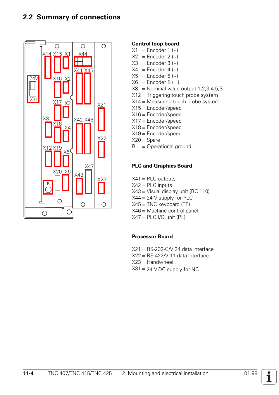 Summary of connections, 2 summary of connections | HEIDENHAIN TNC 407 (243 020) Technical Manual User Manual | Page 718 / 752
