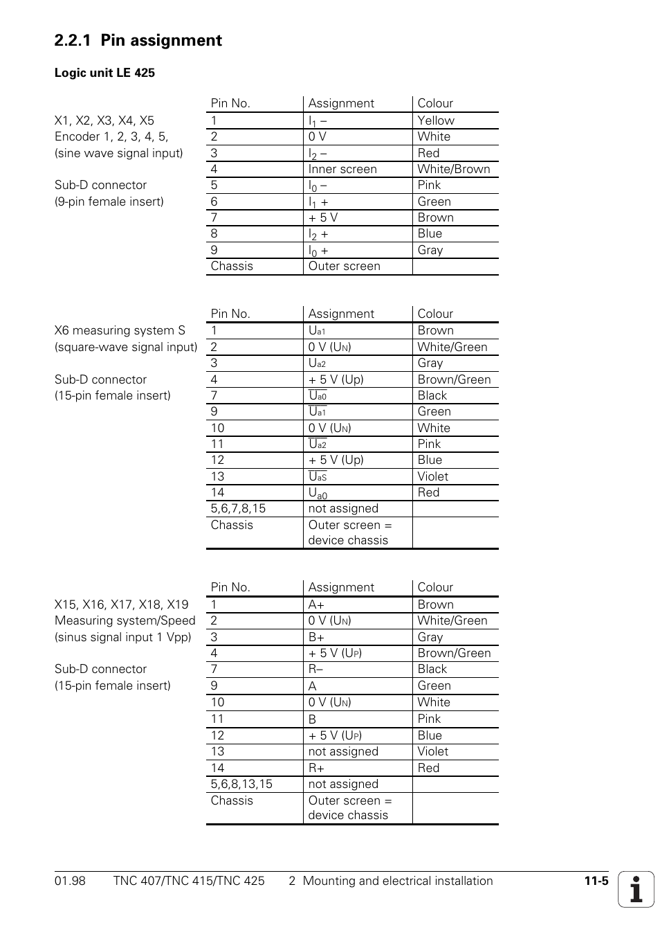 1 pin assignment | HEIDENHAIN TNC 407 (243 020) Technical Manual User Manual | Page 719 / 752