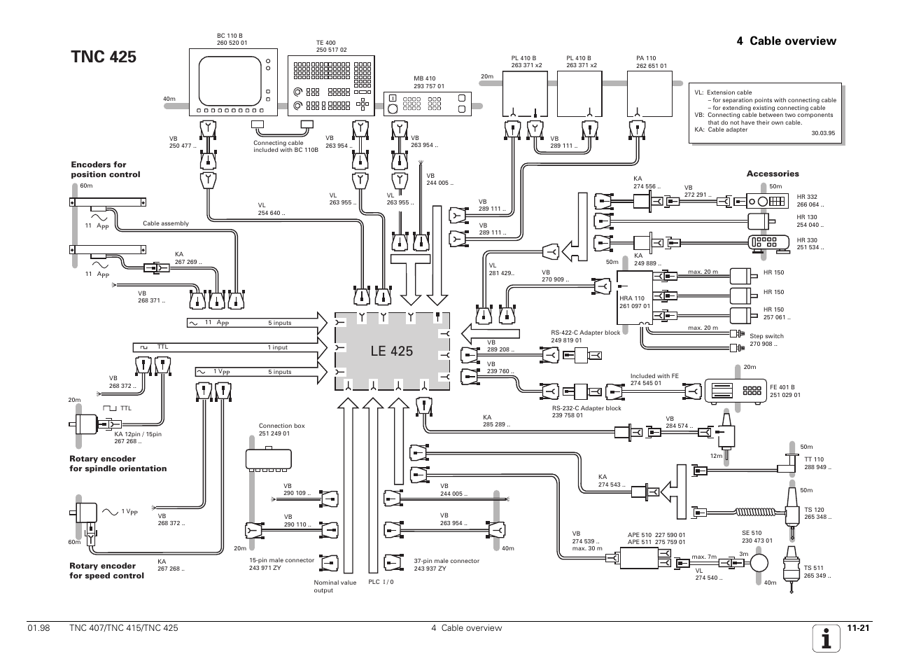 Cable overview, Tnc 425, Le 425 | 4 cable overview | HEIDENHAIN TNC 407 (243 020) Technical Manual User Manual | Page 735 / 752