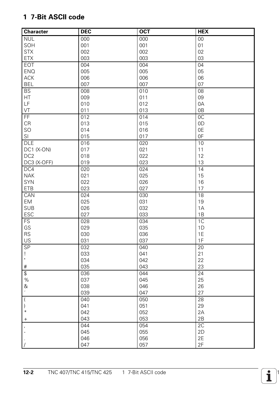 Ascii key-code (see "appendix"), 7 bit ascii code, 1 7-bit ascii code | HEIDENHAIN TNC 407 (243 020) Technical Manual User Manual | Page 737 / 752