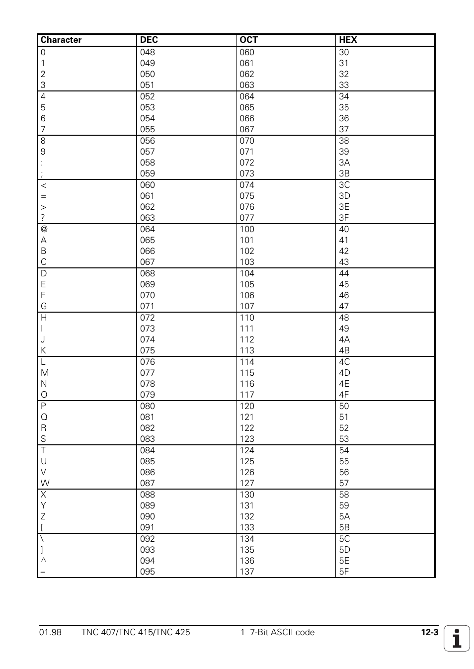 HEIDENHAIN TNC 407 (243 020) Technical Manual User Manual | Page 738 / 752
