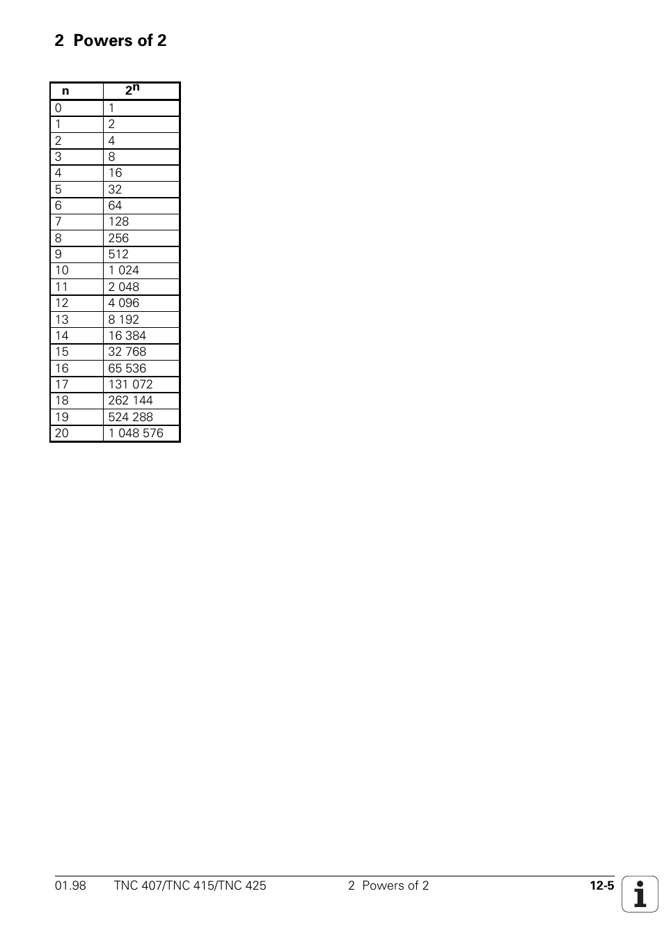 Powers of 2, 2 powers of 2 | HEIDENHAIN TNC 407 (243 020) Technical Manual User Manual | Page 740 / 752