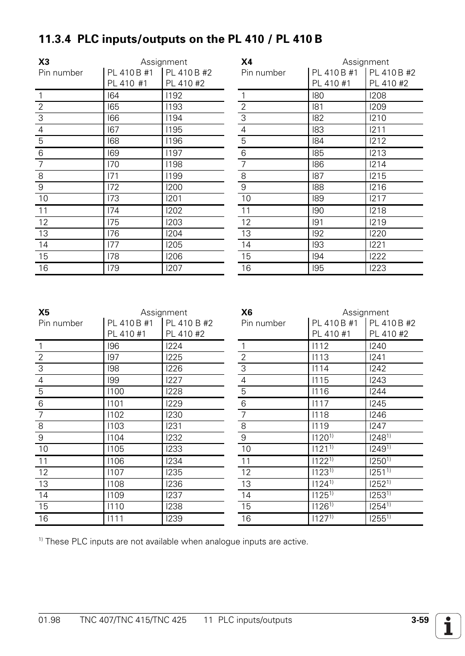4 plc inputs/outputs on the pl 410 / pl 410 b | HEIDENHAIN TNC 407 (243 020) Technical Manual User Manual | Page 89 / 752