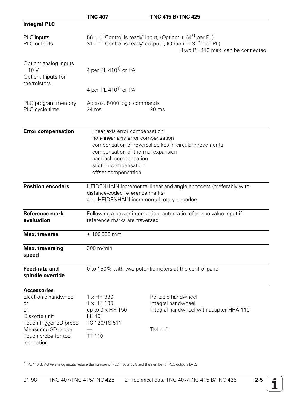 HEIDENHAIN TNC 407 (243 020) Technical Manual User Manual | Page 9 / 752