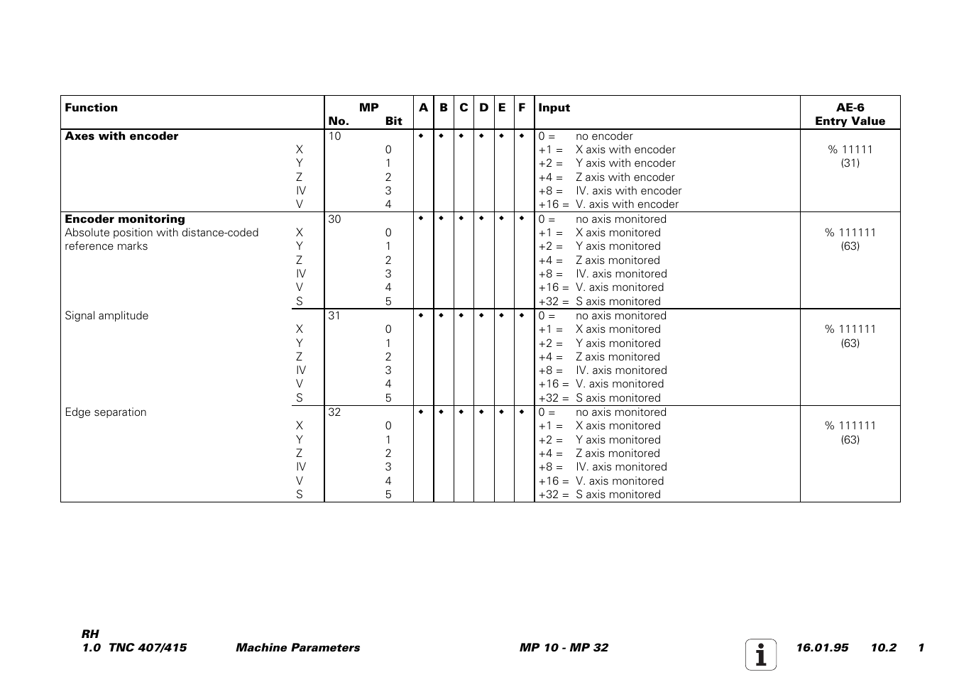 HEIDENHAIN TNC 407 (243 020) Service Manual User Manual | Page 132 / 195