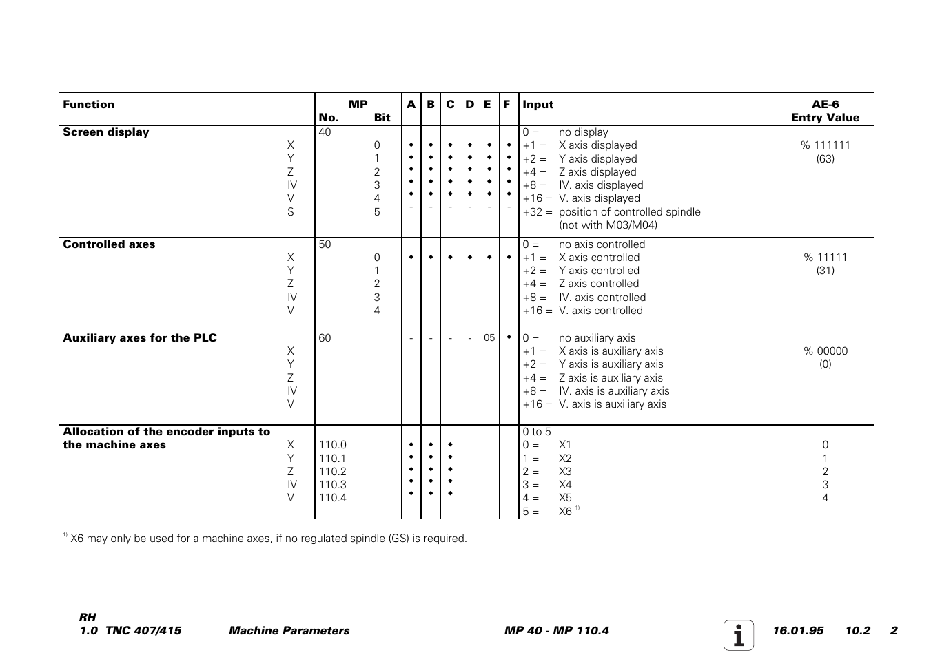 HEIDENHAIN TNC 407 (243 020) Service Manual User Manual | Page 133 / 195