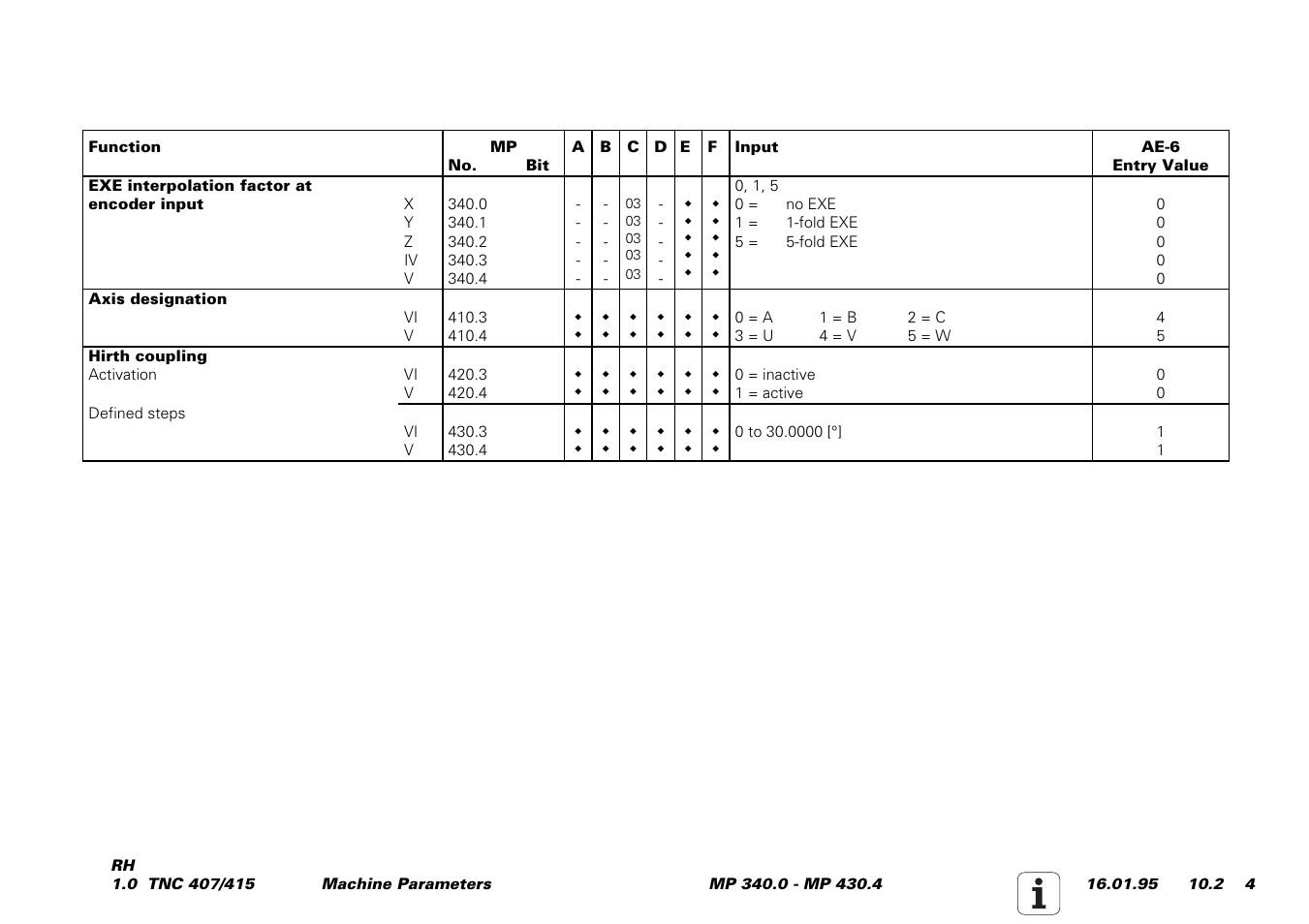 HEIDENHAIN TNC 407 (243 020) Service Manual User Manual | Page 135 / 195