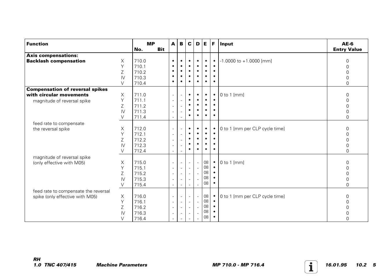 HEIDENHAIN TNC 407 (243 020) Service Manual User Manual | Page 136 / 195