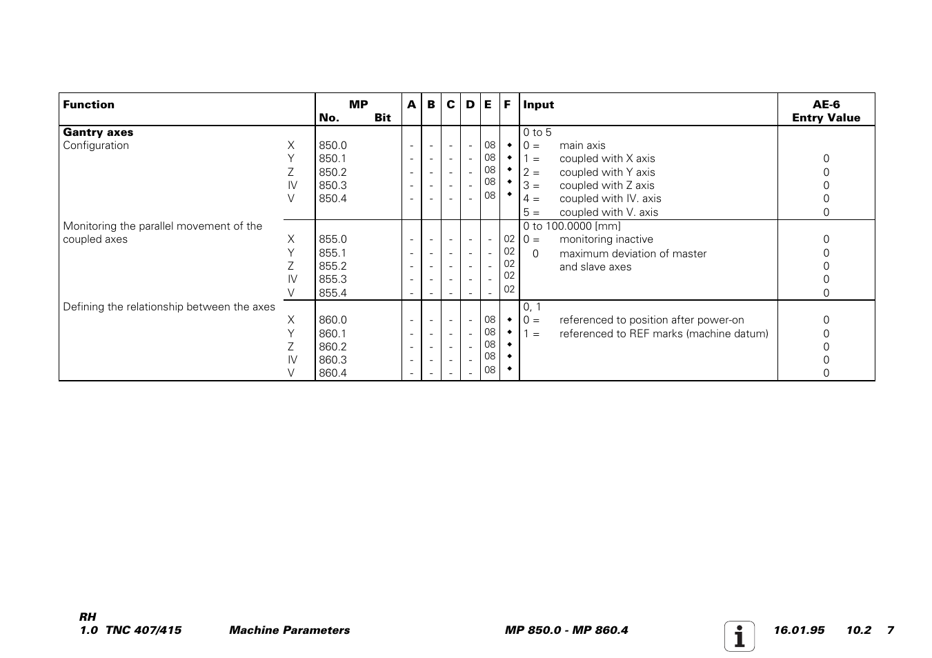 HEIDENHAIN TNC 407 (243 020) Service Manual User Manual | Page 138 / 195