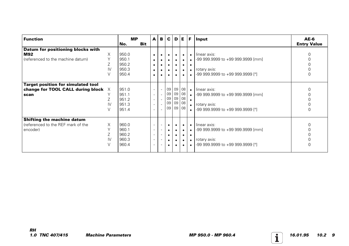 HEIDENHAIN TNC 407 (243 020) Service Manual User Manual | Page 140 / 195