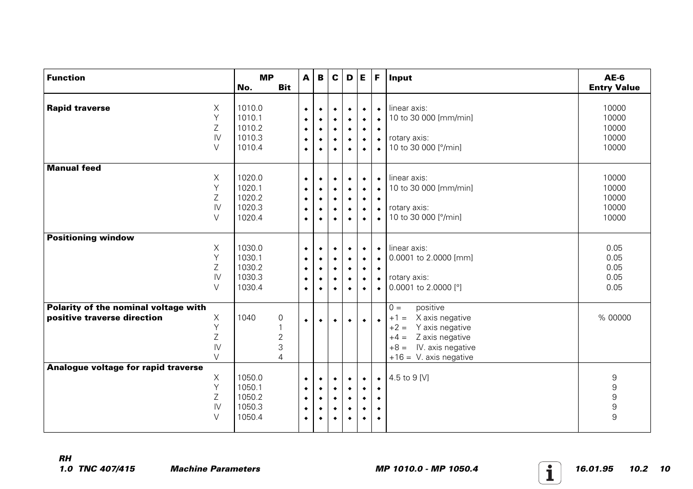 Positioning | HEIDENHAIN TNC 407 (243 020) Service Manual User Manual | Page 141 / 195