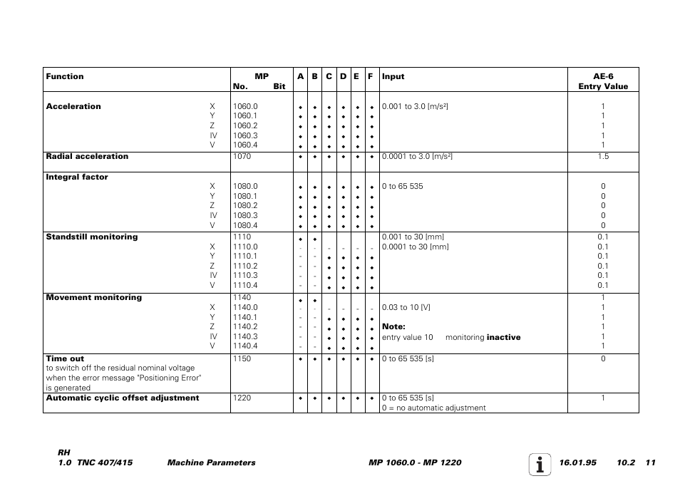 Machine parameter mp, An automatic offset adjustment with mp 1220 | HEIDENHAIN TNC 407 (243 020) Service Manual User Manual | Page 142 / 195