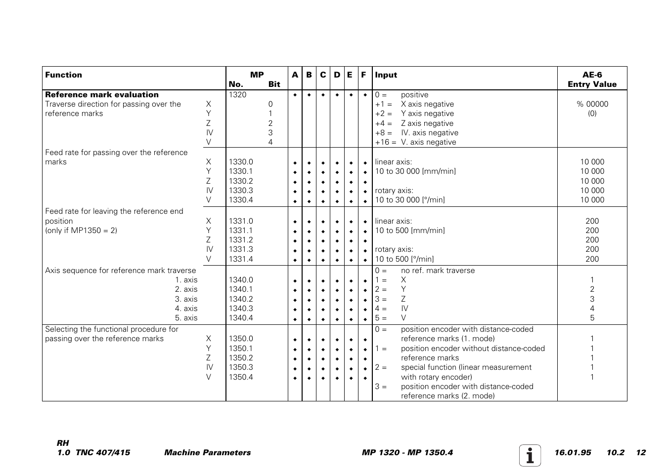 HEIDENHAIN TNC 407 (243 020) Service Manual User Manual | Page 143 / 195