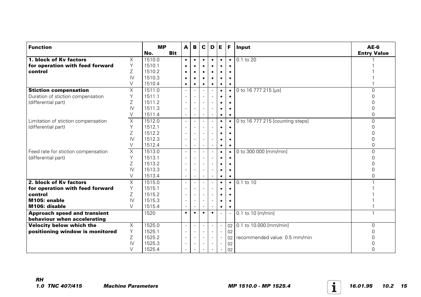 HEIDENHAIN TNC 407 (243 020) Service Manual User Manual | Page 146 / 195