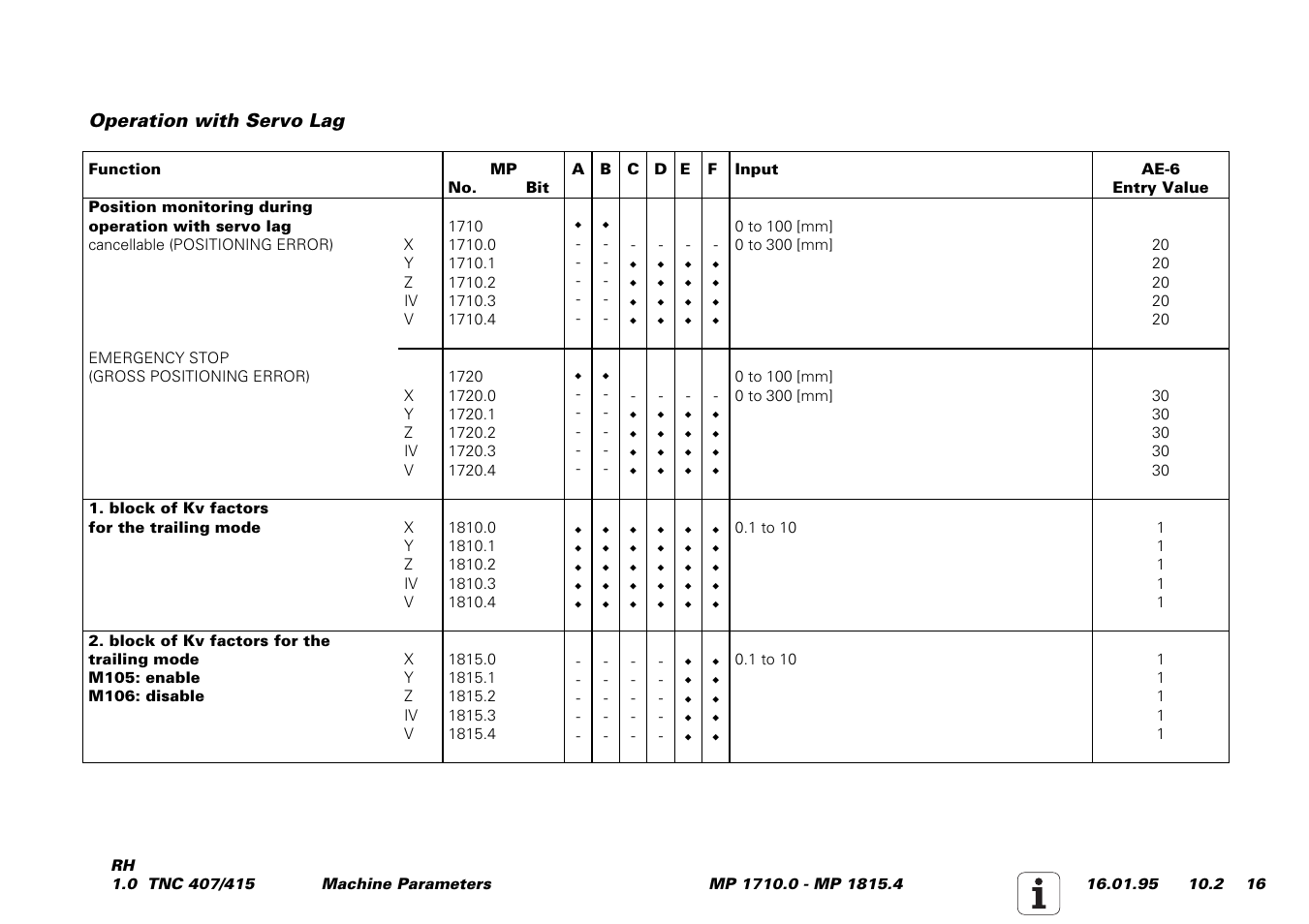 Has responded, Ceeded (determined in mp, Operation with servo lag | HEIDENHAIN TNC 407 (243 020) Service Manual User Manual | Page 147 / 195