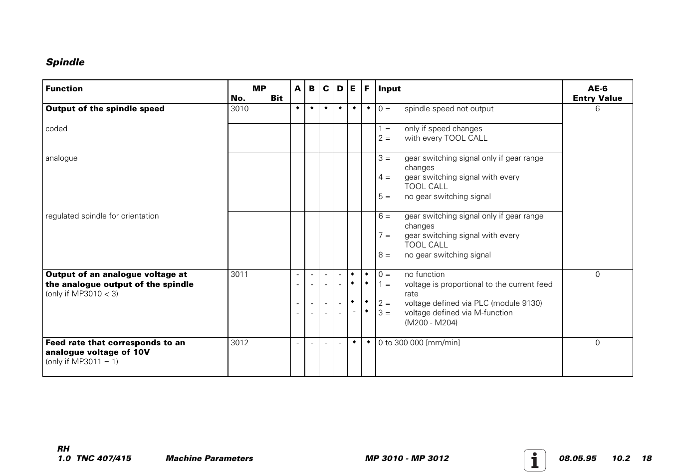 Spindle control | HEIDENHAIN TNC 407 (243 020) Service Manual User Manual | Page 149 / 195