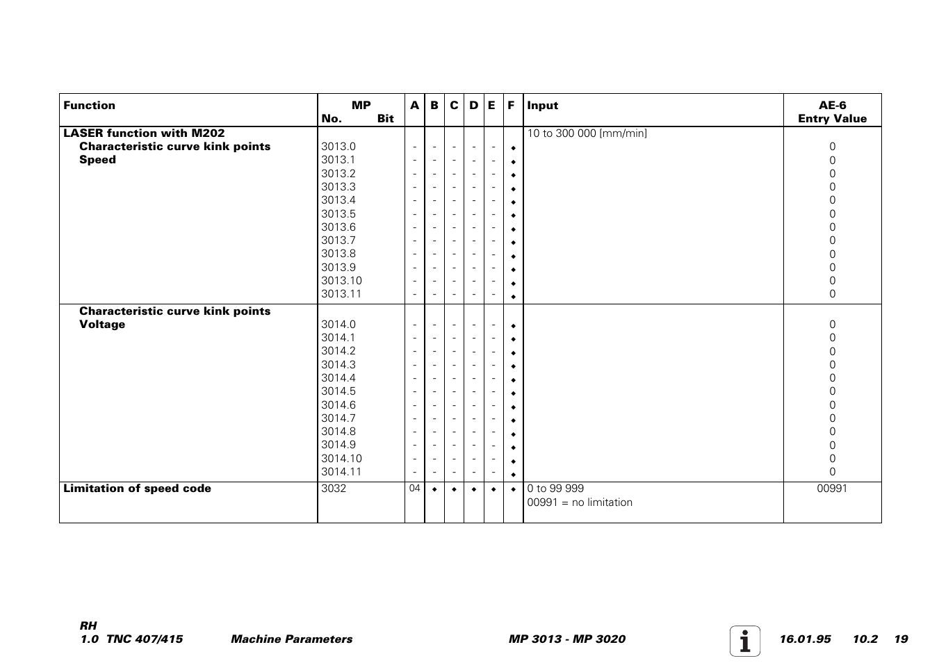 HEIDENHAIN TNC 407 (243 020) Service Manual User Manual | Page 150 / 195