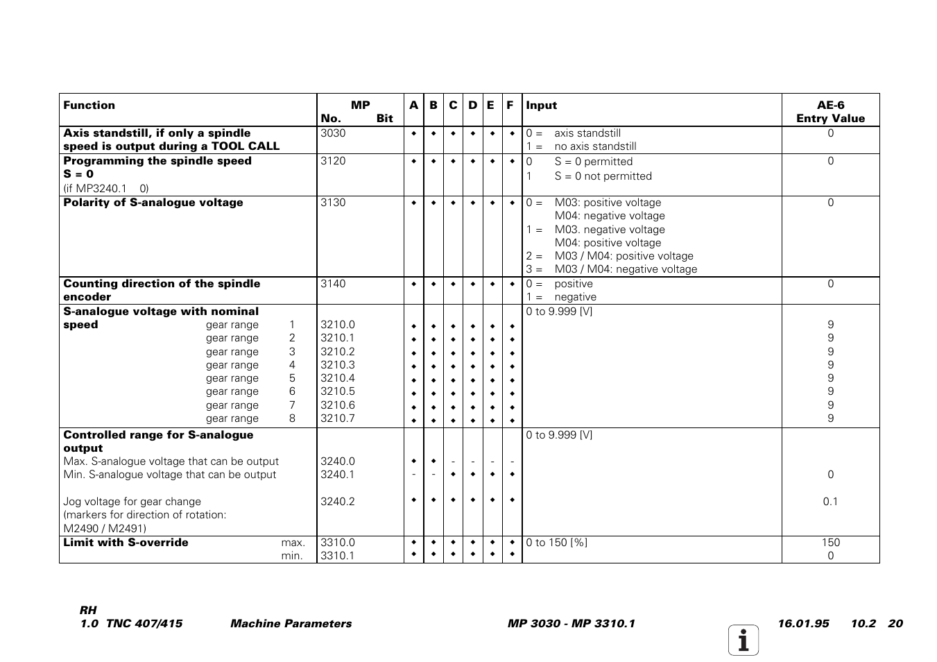 HEIDENHAIN TNC 407 (243 020) Service Manual User Manual | Page 151 / 195