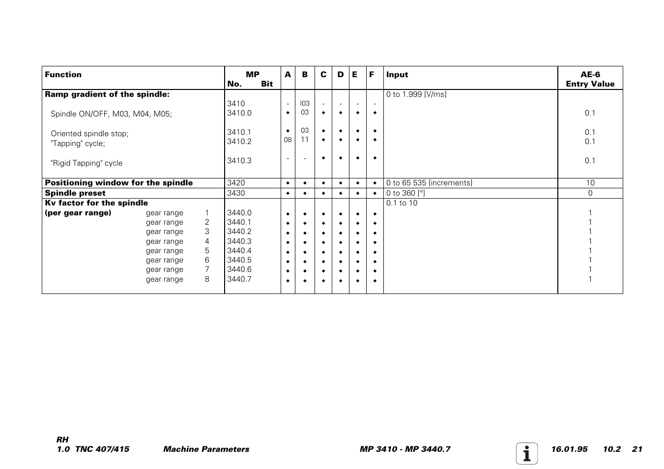 HEIDENHAIN TNC 407 (243 020) Service Manual User Manual | Page 152 / 195