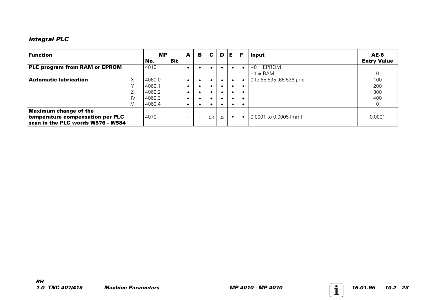 Integrated plc | HEIDENHAIN TNC 407 (243 020) Service Manual User Manual | Page 154 / 195