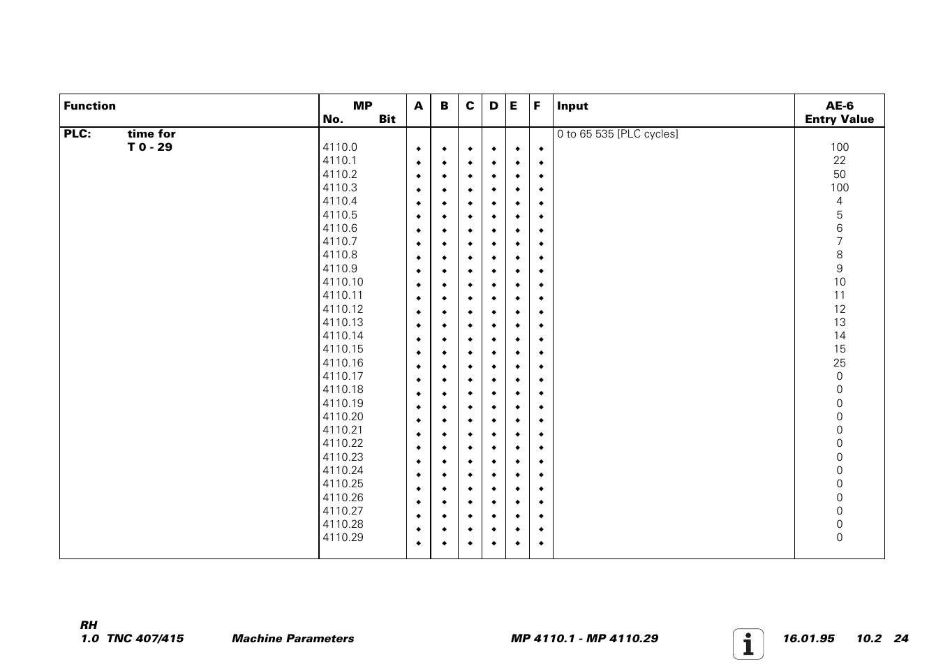 HEIDENHAIN TNC 407 (243 020) Service Manual User Manual | Page 155 / 195