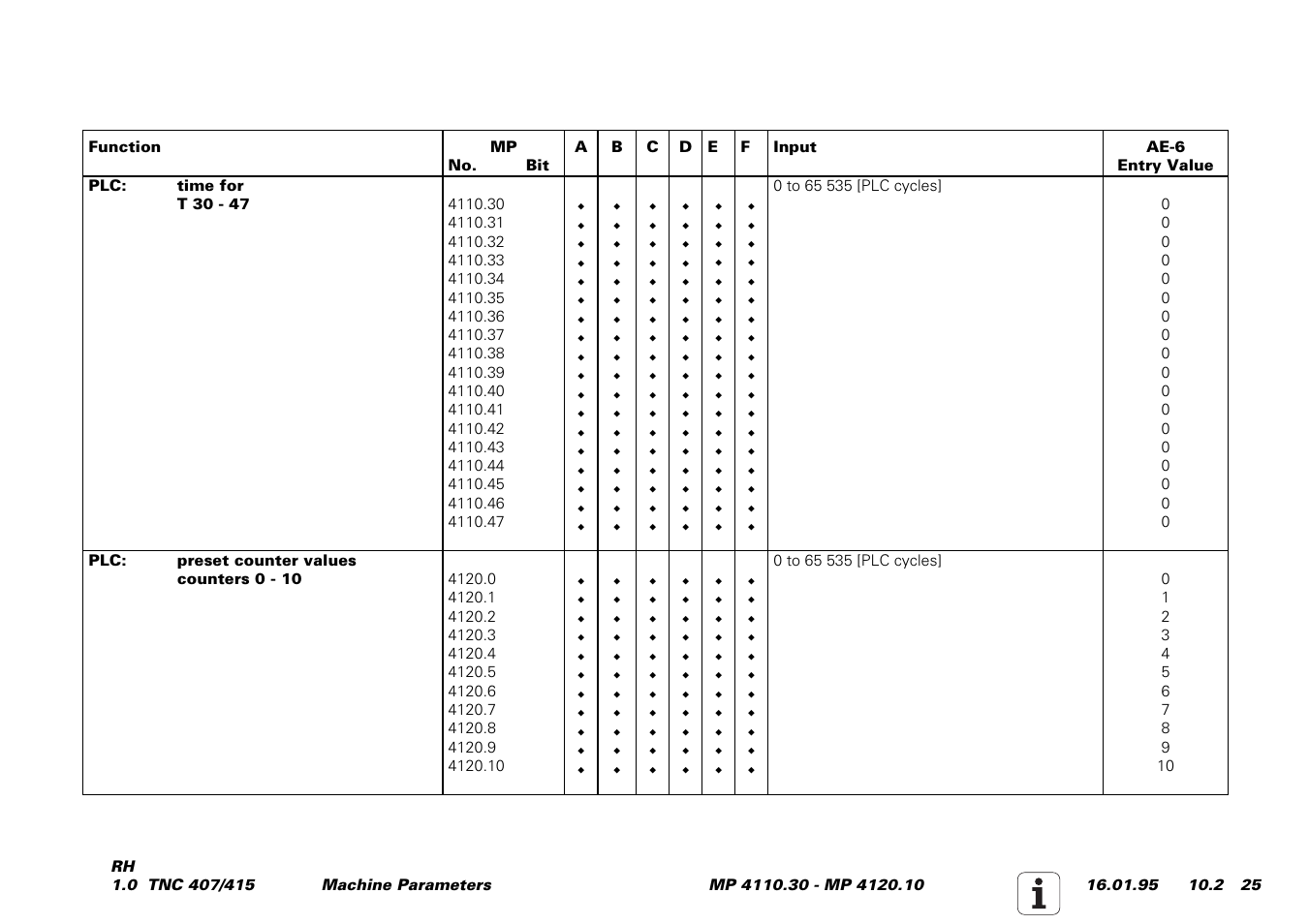 HEIDENHAIN TNC 407 (243 020) Service Manual User Manual | Page 156 / 195