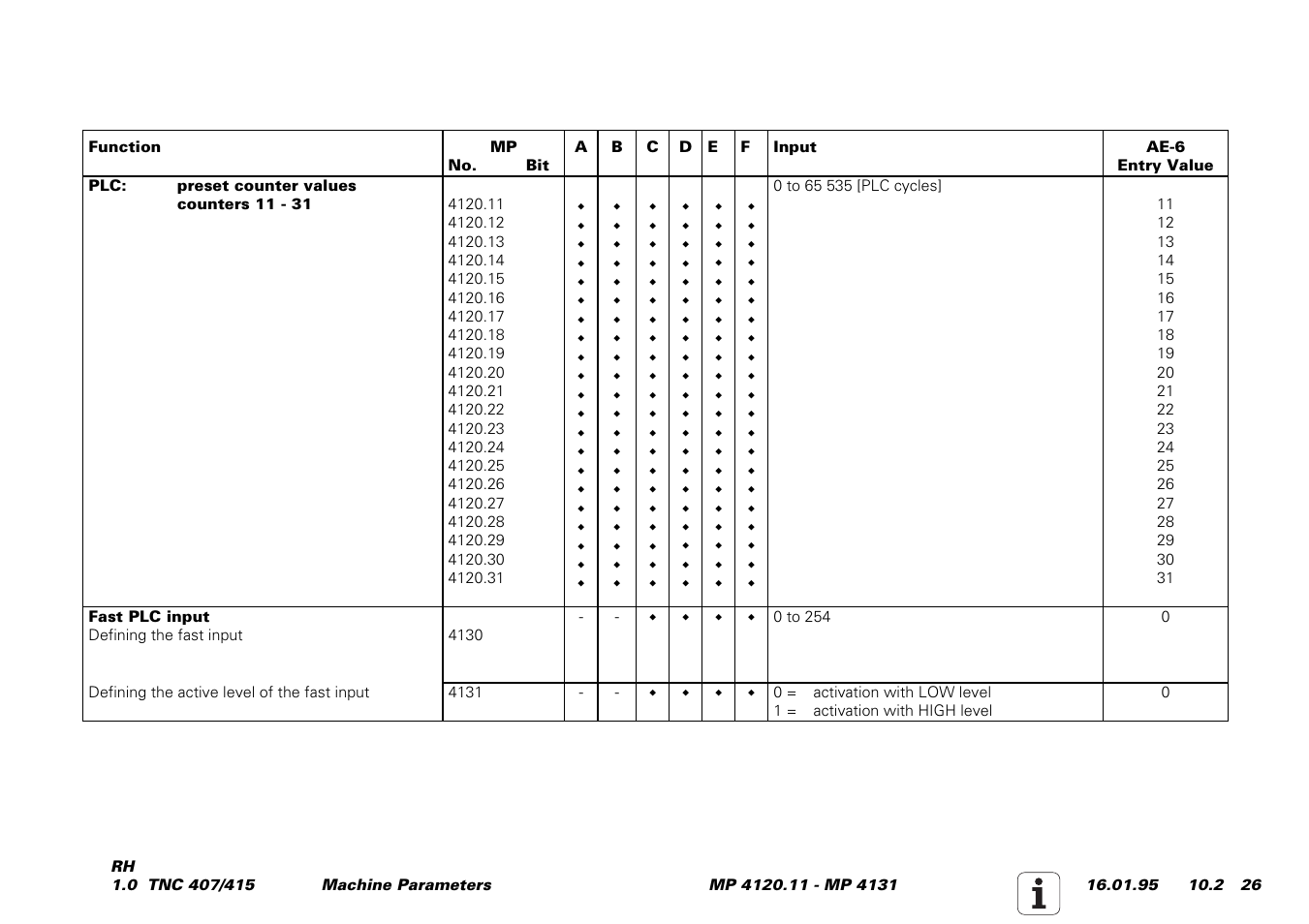 HEIDENHAIN TNC 407 (243 020) Service Manual User Manual | Page 157 / 195