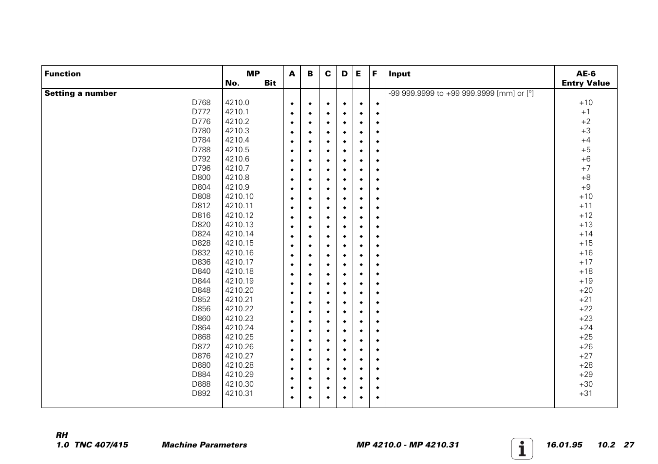HEIDENHAIN TNC 407 (243 020) Service Manual User Manual | Page 158 / 195