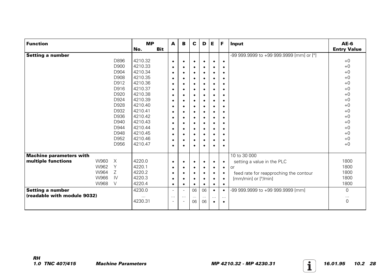 HEIDENHAIN TNC 407 (243 020) Service Manual User Manual | Page 159 / 195