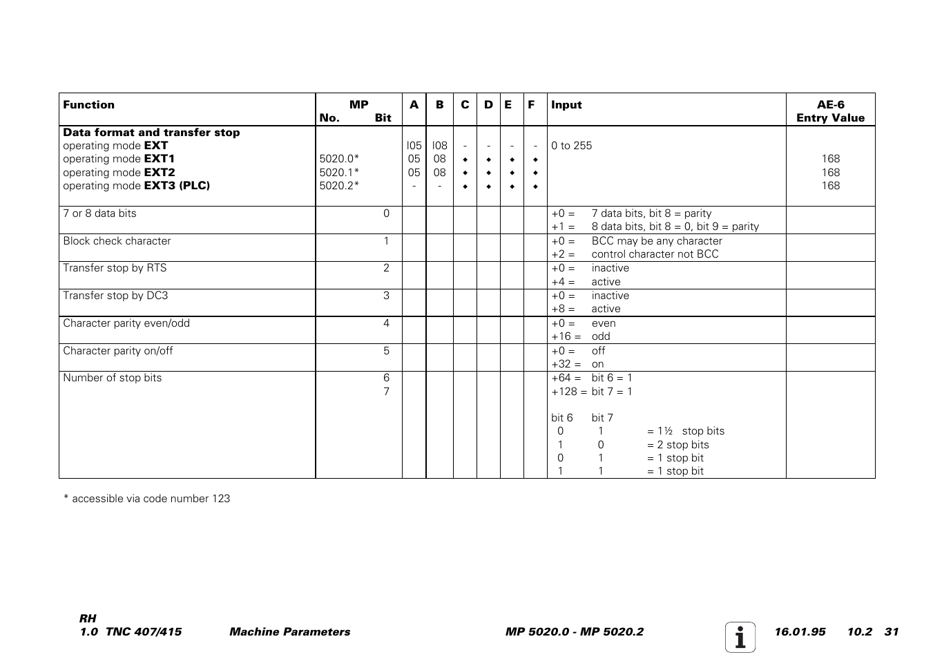 Of mp5020.0 and mp5020.1 | HEIDENHAIN TNC 407 (243 020) Service Manual User Manual | Page 162 / 195