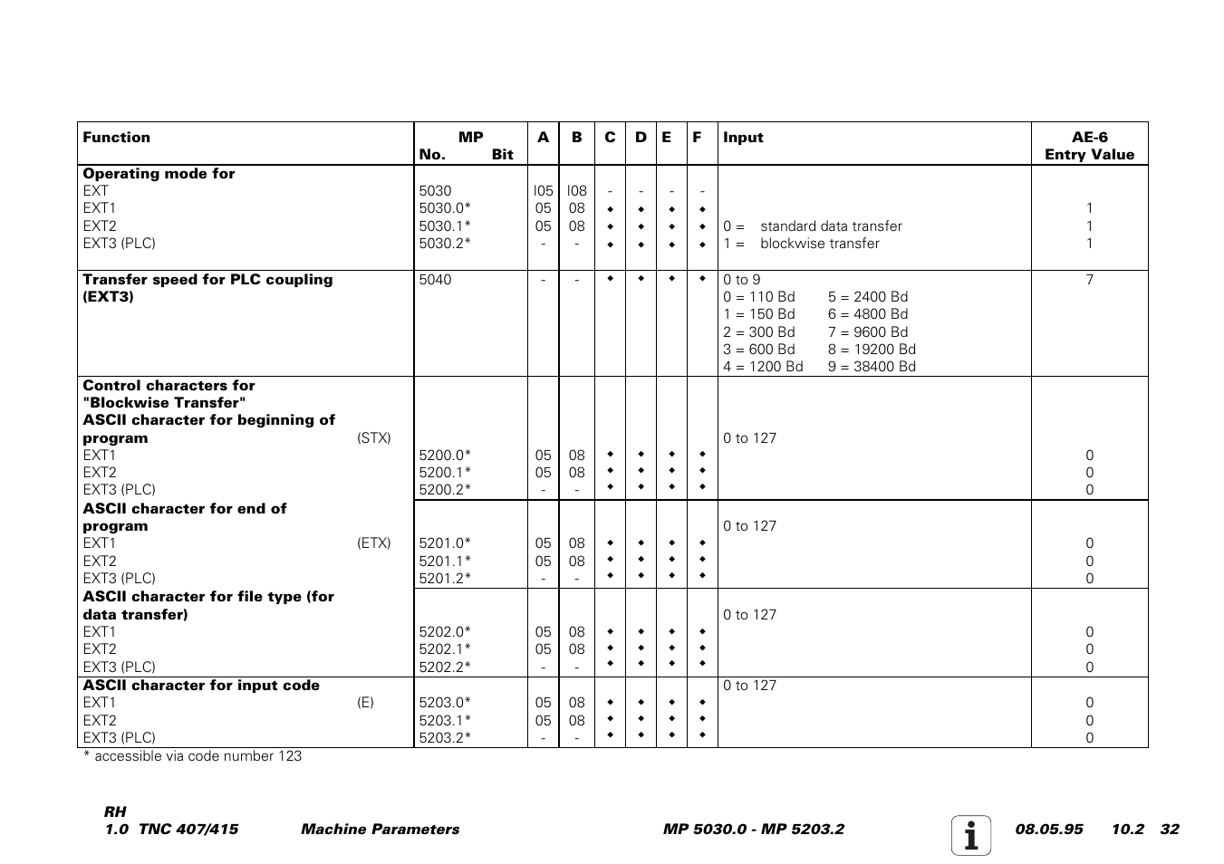 5201 .o | HEIDENHAIN TNC 407 (243 020) Service Manual User Manual | Page 163 / 195