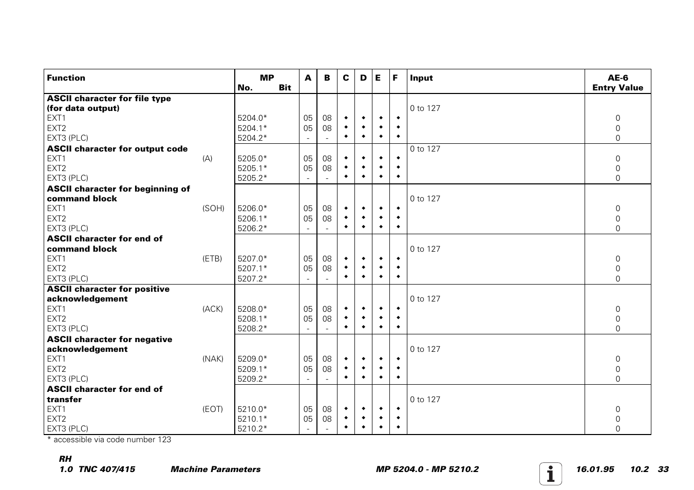 HEIDENHAIN TNC 407 (243 020) Service Manual User Manual | Page 164 / 195