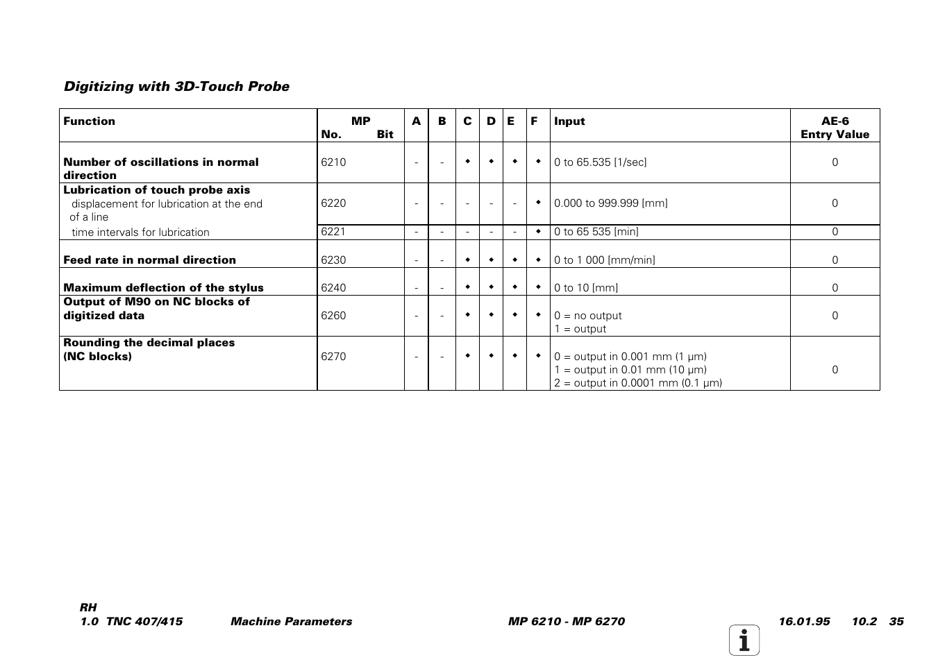 HEIDENHAIN TNC 407 (243 020) Service Manual User Manual | Page 166 / 195