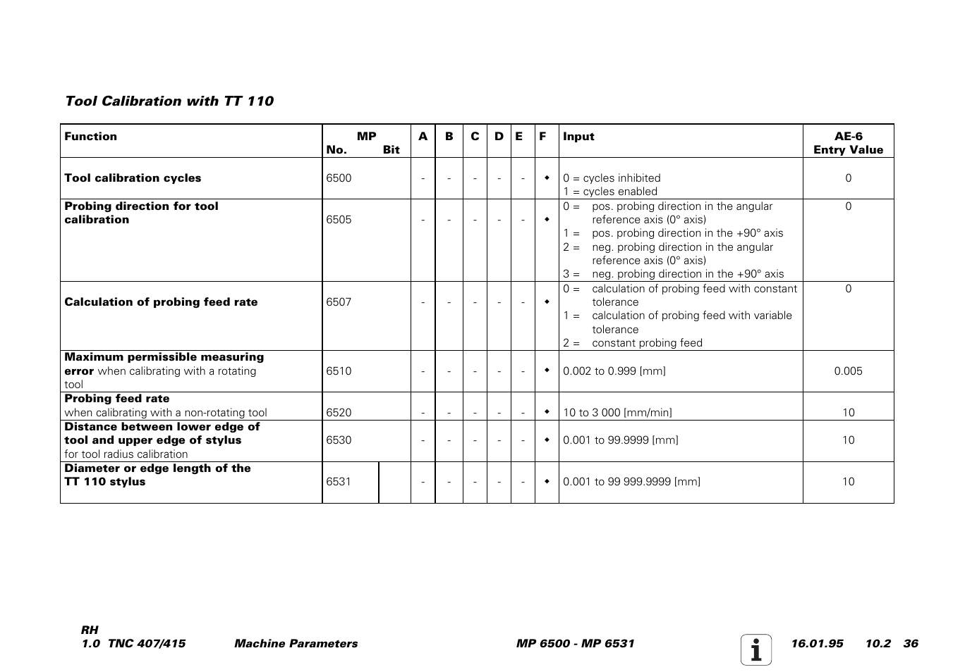 HEIDENHAIN TNC 407 (243 020) Service Manual User Manual | Page 167 / 195