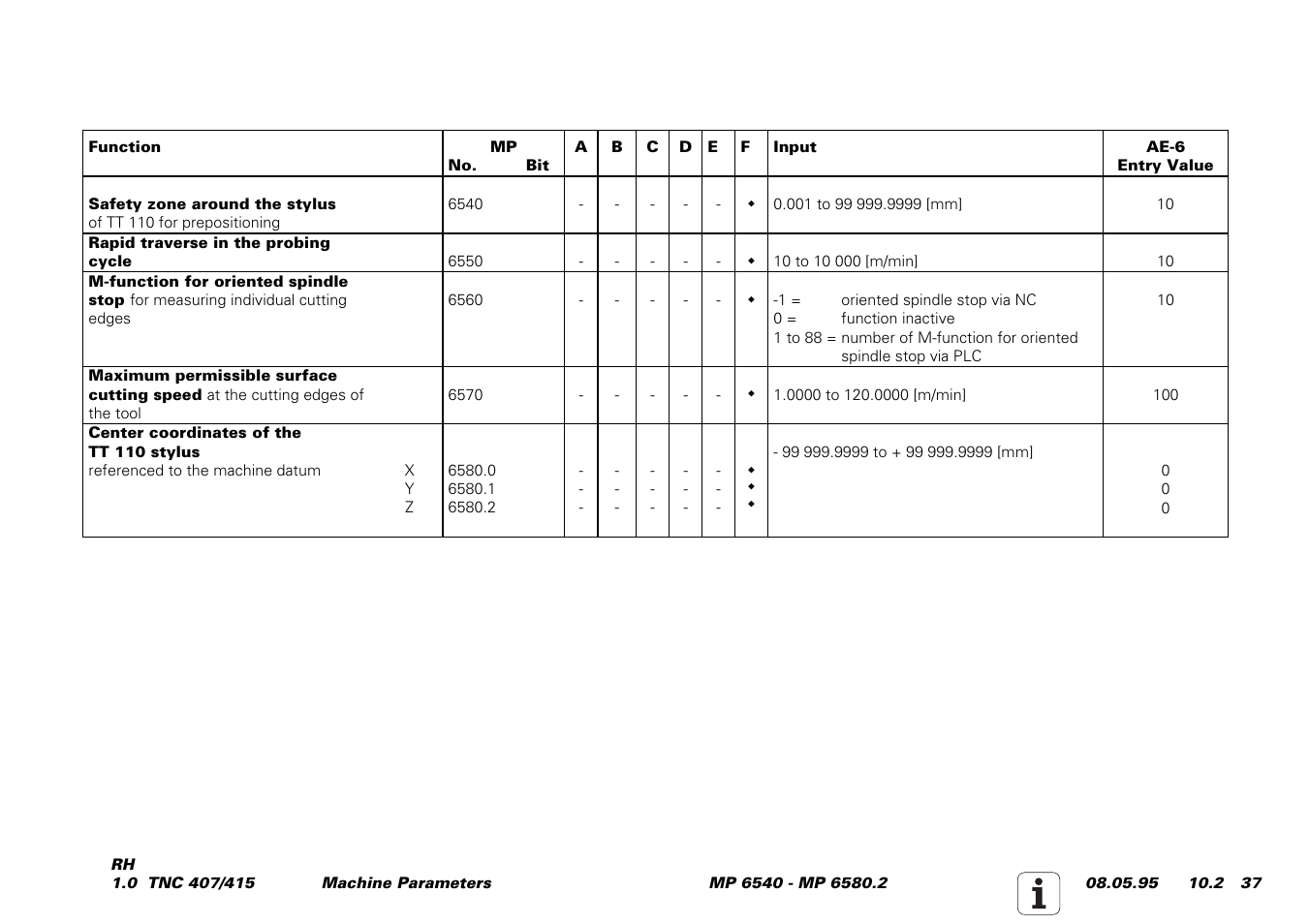 HEIDENHAIN TNC 407 (243 020) Service Manual User Manual | Page 168 / 195