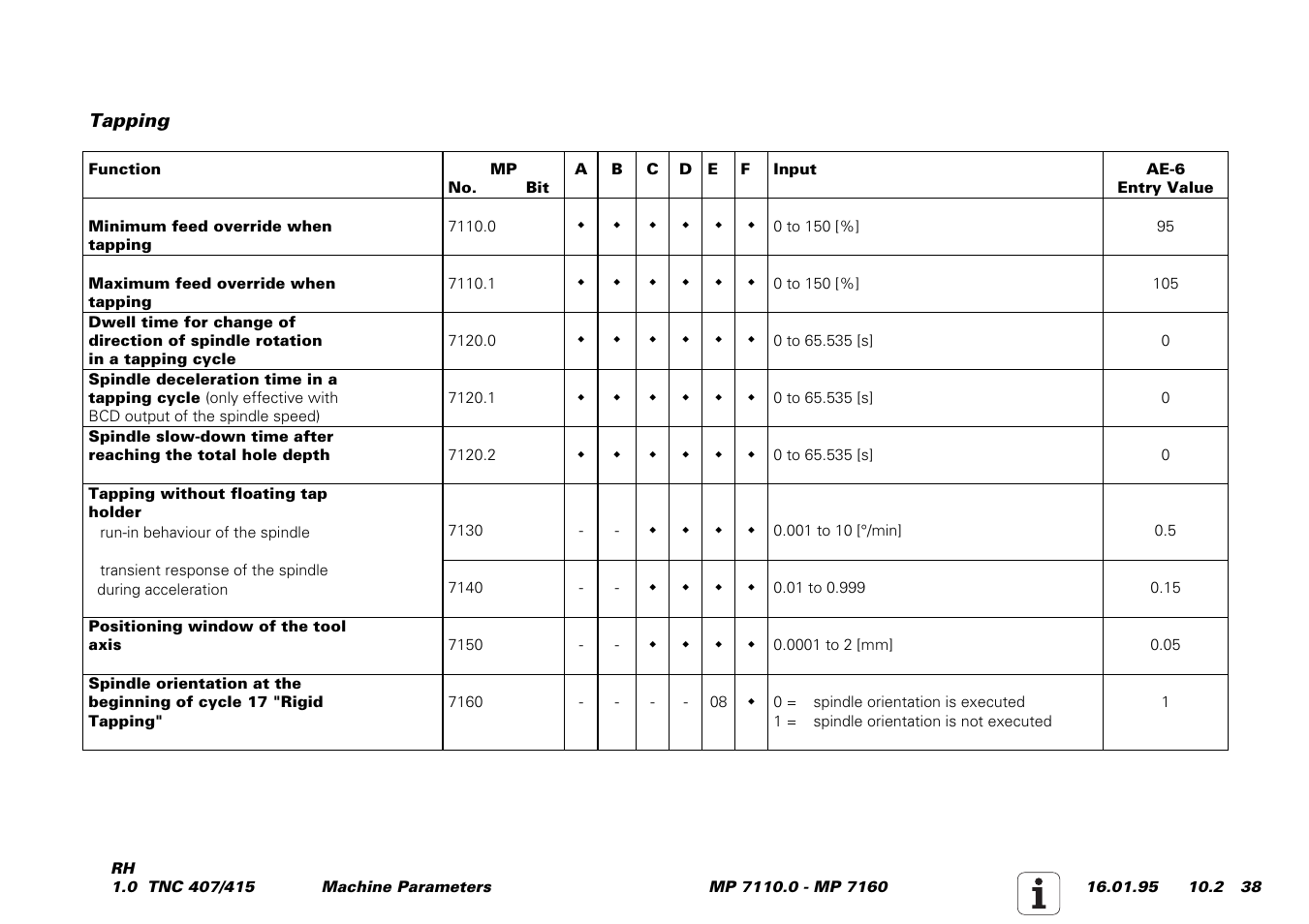 Tapping | HEIDENHAIN TNC 407 (243 020) Service Manual User Manual | Page 169 / 195