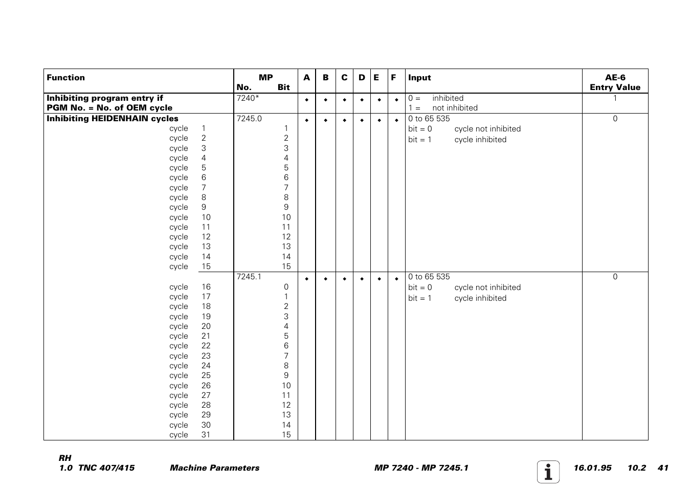 HEIDENHAIN TNC 407 (243 020) Service Manual User Manual | Page 172 / 195