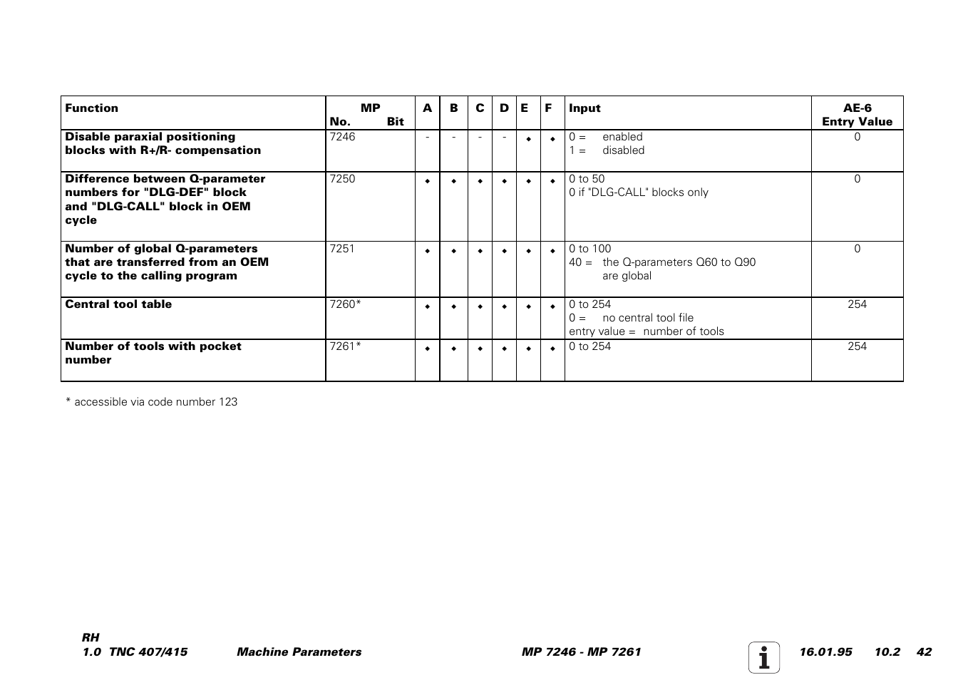 HEIDENHAIN TNC 407 (243 020) Service Manual User Manual | Page 173 / 195