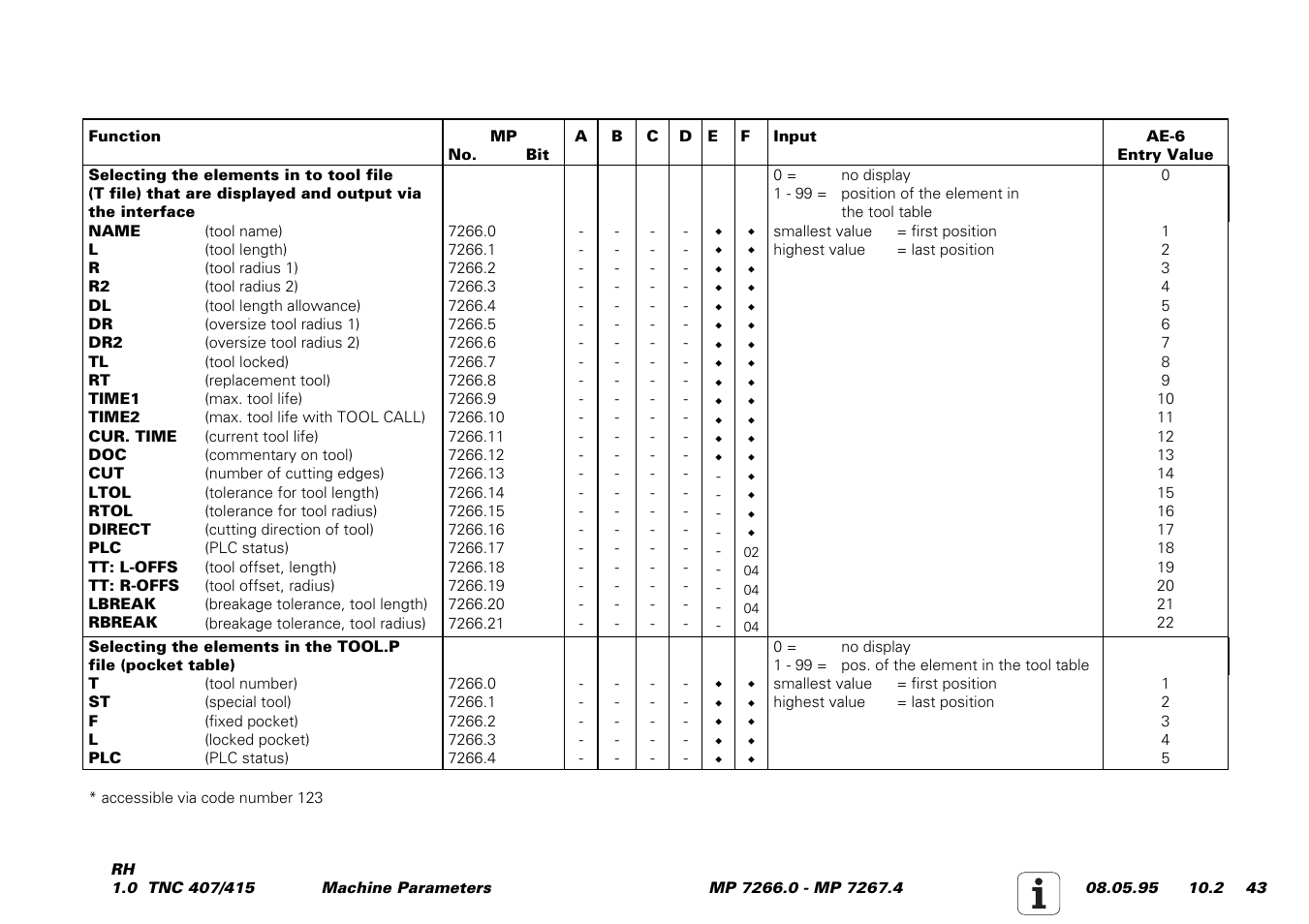 HEIDENHAIN TNC 407 (243 020) Service Manual User Manual | Page 174 / 195