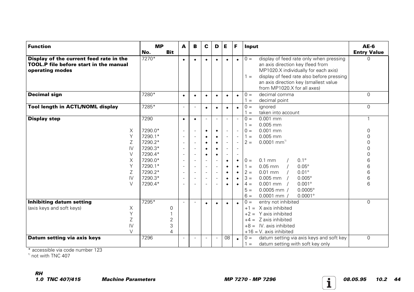 HEIDENHAIN TNC 407 (243 020) Service Manual User Manual | Page 175 / 195