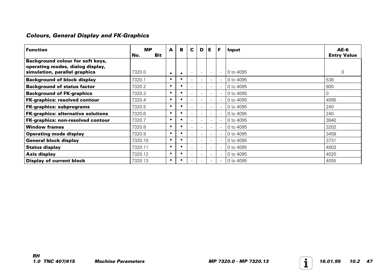 Allocation for, Screens | HEIDENHAIN TNC 407 (243 020) Service Manual User Manual | Page 178 / 195
