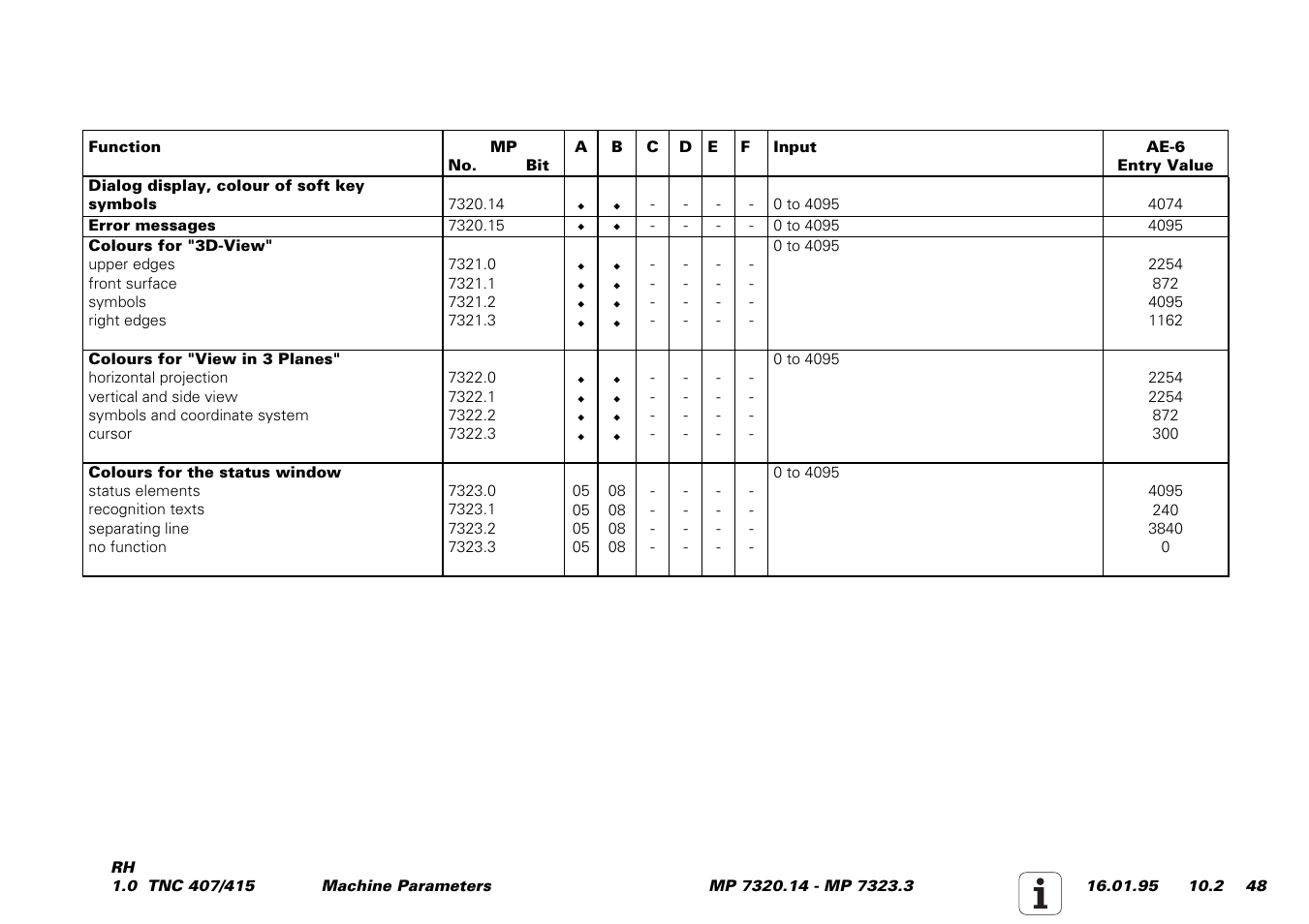 HEIDENHAIN TNC 407 (243 020) Service Manual User Manual | Page 179 / 195