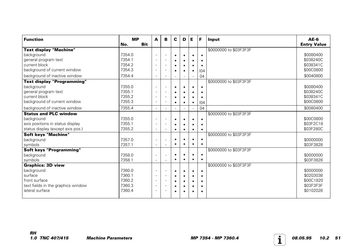 HEIDENHAIN TNC 407 (243 020) Service Manual User Manual | Page 182 / 195