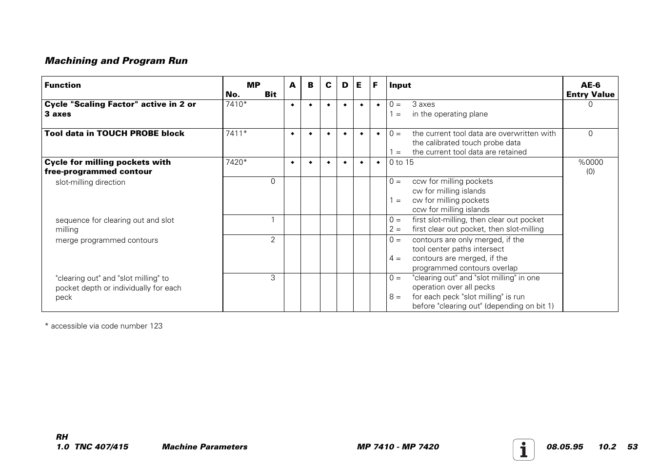 Processing and program run | HEIDENHAIN TNC 407 (243 020) Service Manual User Manual | Page 184 / 195