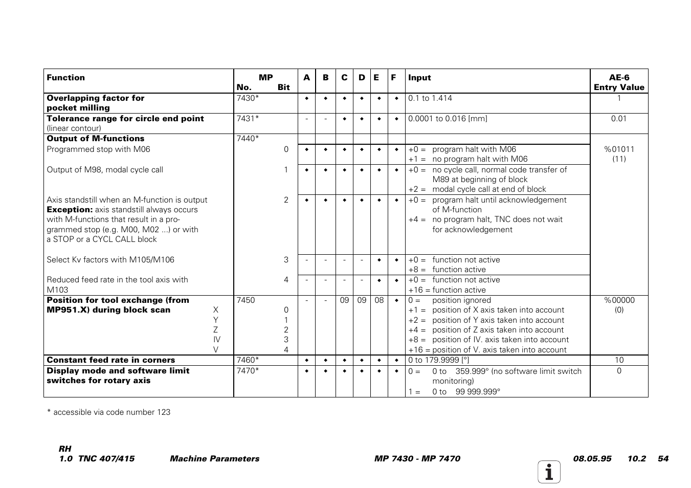 HEIDENHAIN TNC 407 (243 020) Service Manual User Manual | Page 185 / 195