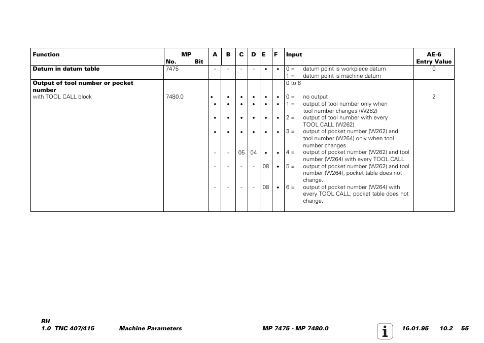 HEIDENHAIN TNC 407 (243 020) Service Manual User Manual | Page 186 / 195