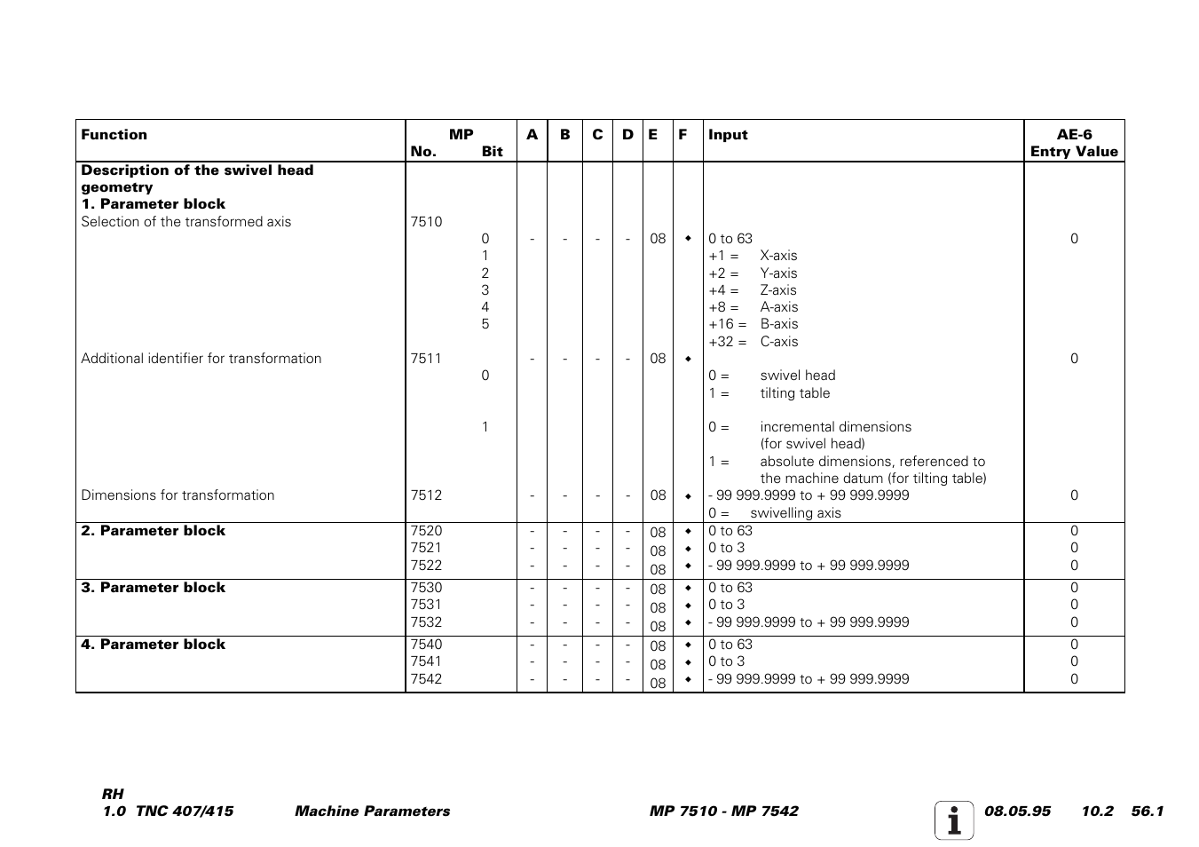 HEIDENHAIN TNC 407 (243 020) Service Manual User Manual | Page 188 / 195